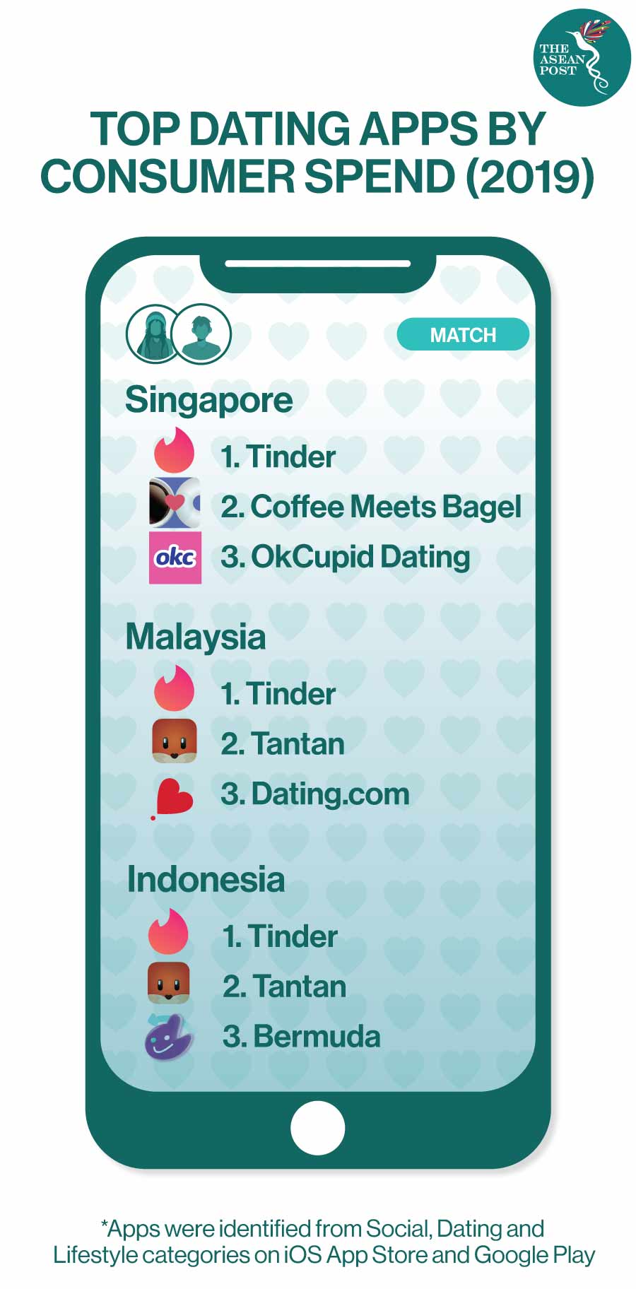 Top dating apps