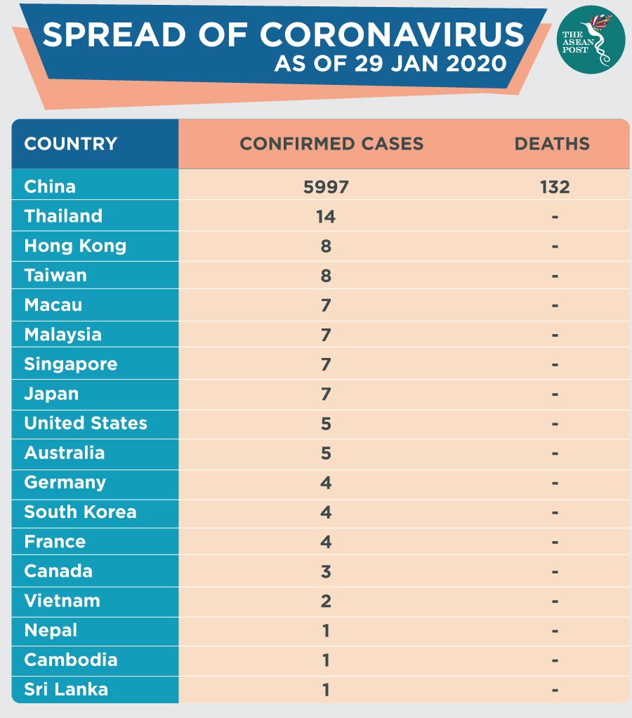 Spread of Coronavirus