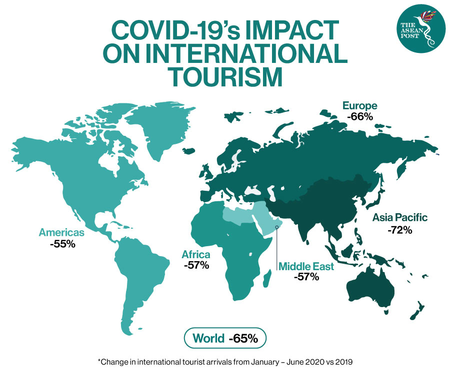 COVID-19 Impact On Tourism