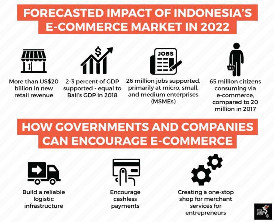 Indonesia’s Digital Economy Sees Rapid Growth | The ASEAN Post