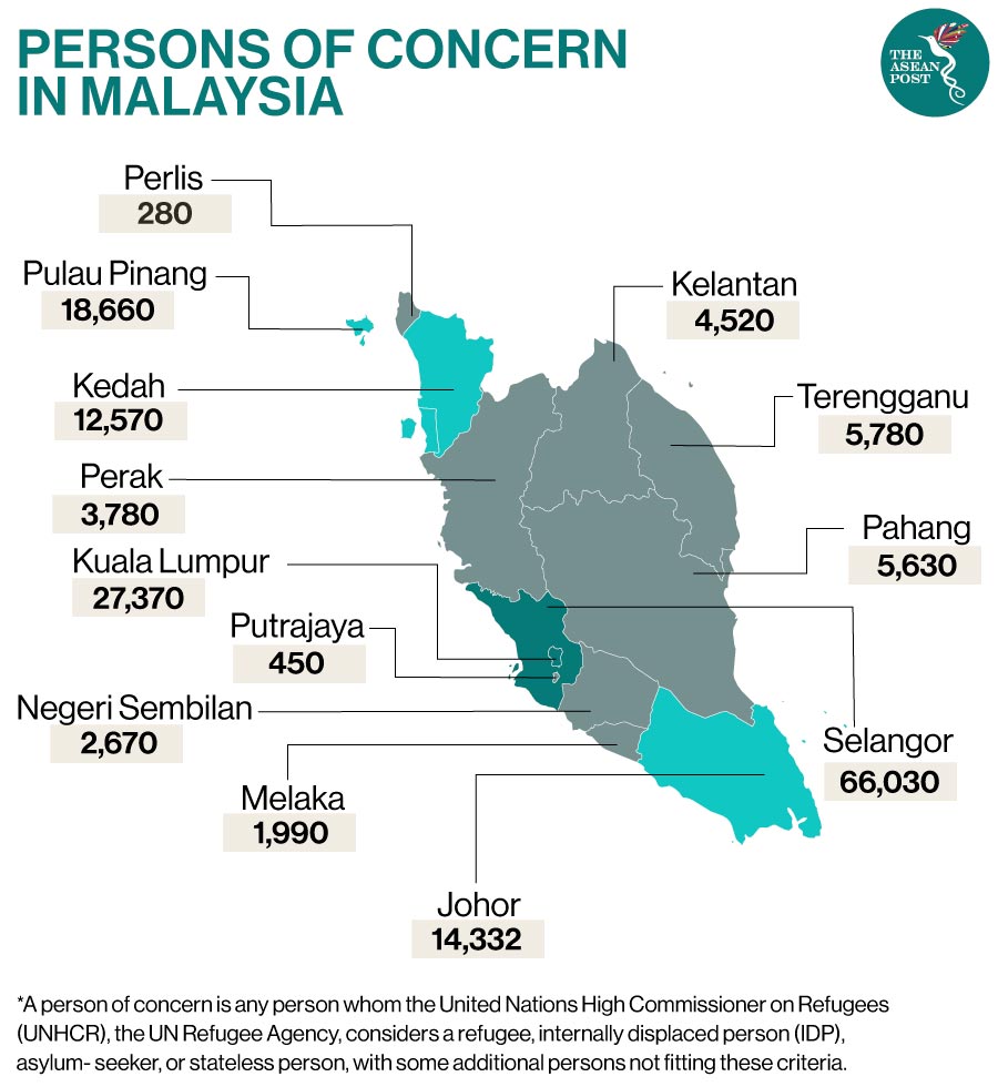 Persons of concern in Malaysia