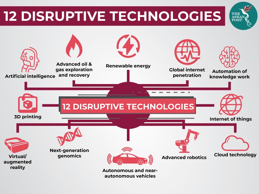 disruptive technologies