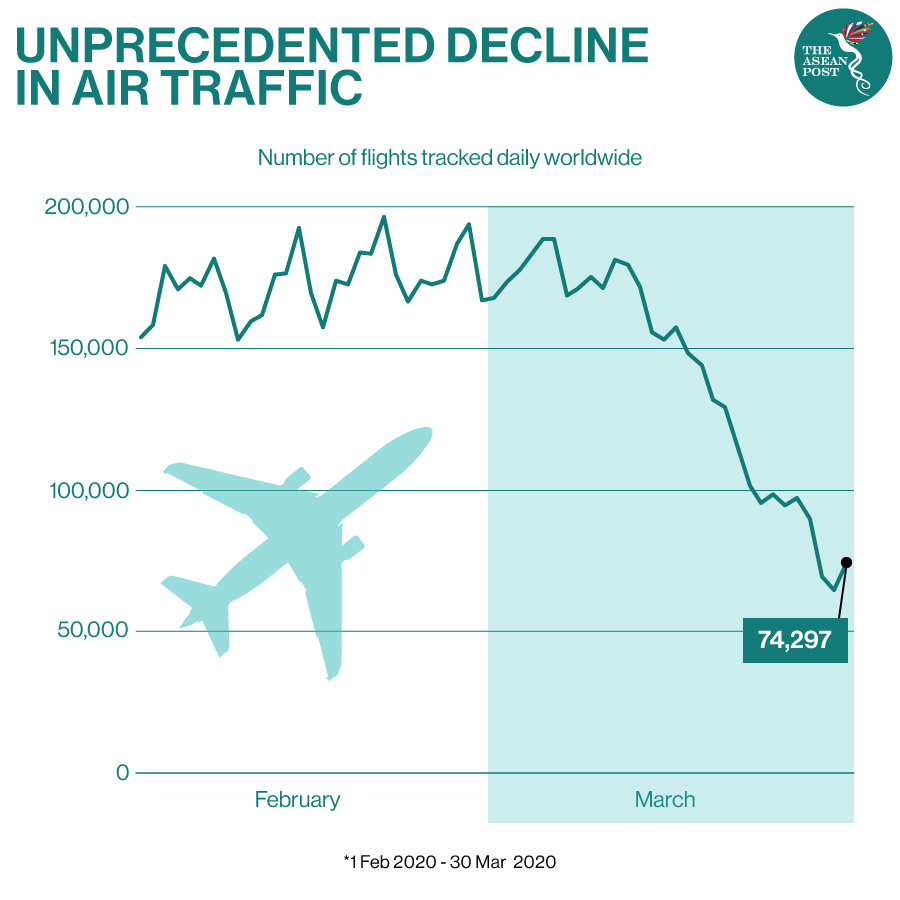 Unprecedented decline air traffic