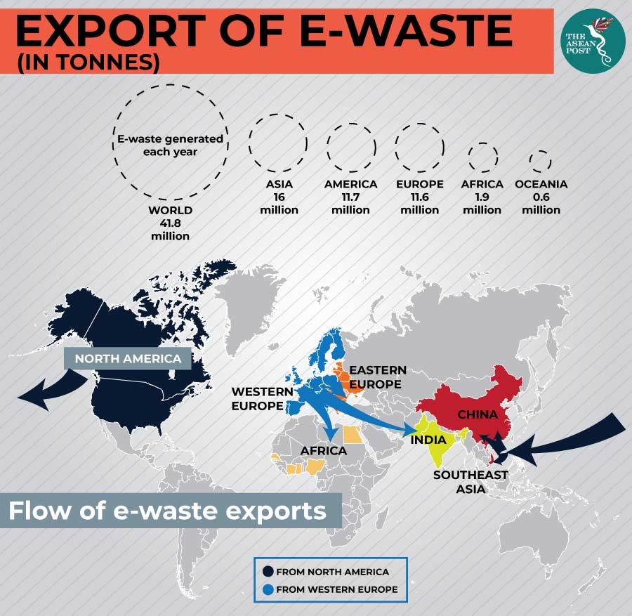 e-waste export