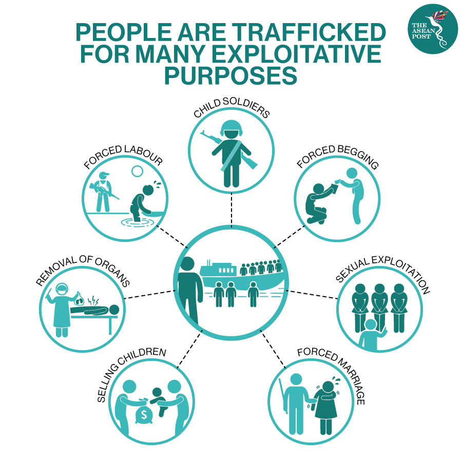 Human Trafficking Persisting In A Pandemic The Asean Post