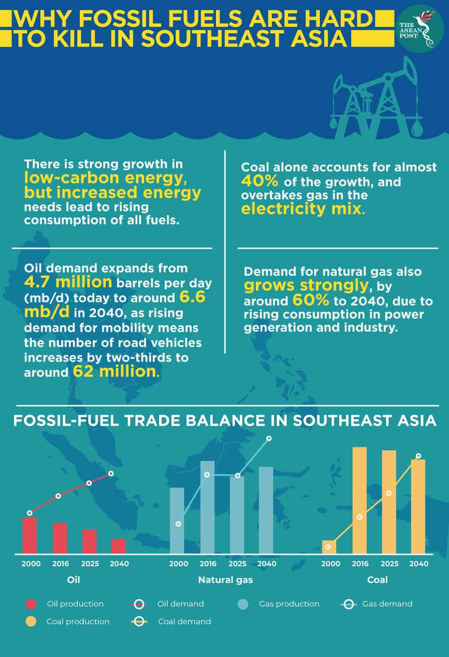 WHY-FOSSIL-FUELS-ARE-HARD-TO-KILL-IN-SEA 