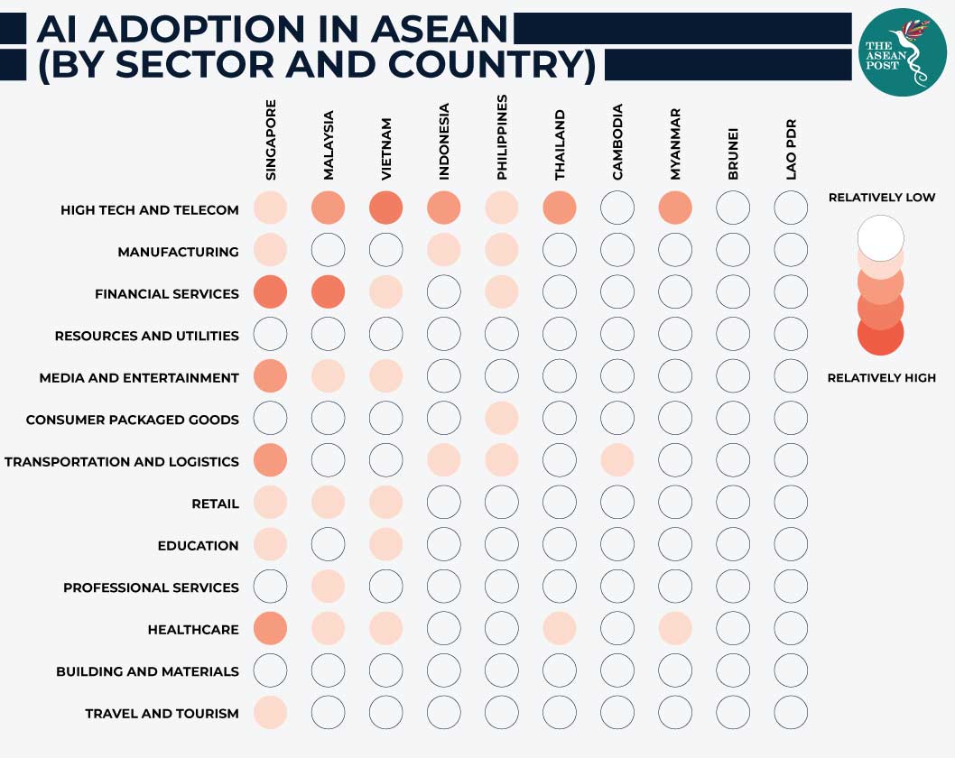 ASEAN_AI_ADOPTATION