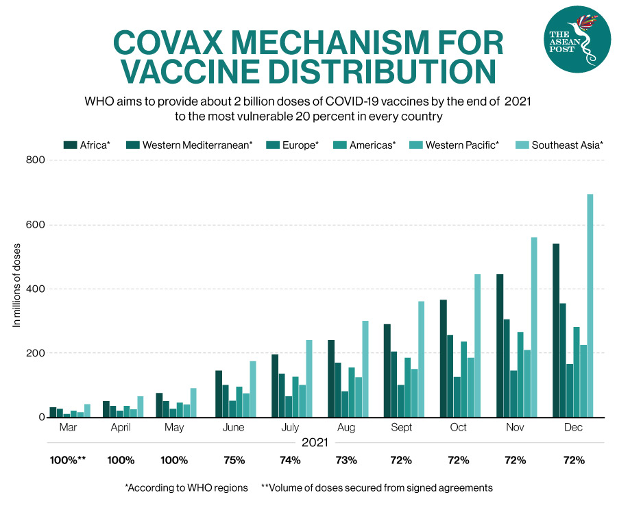 COVAX Mechanism