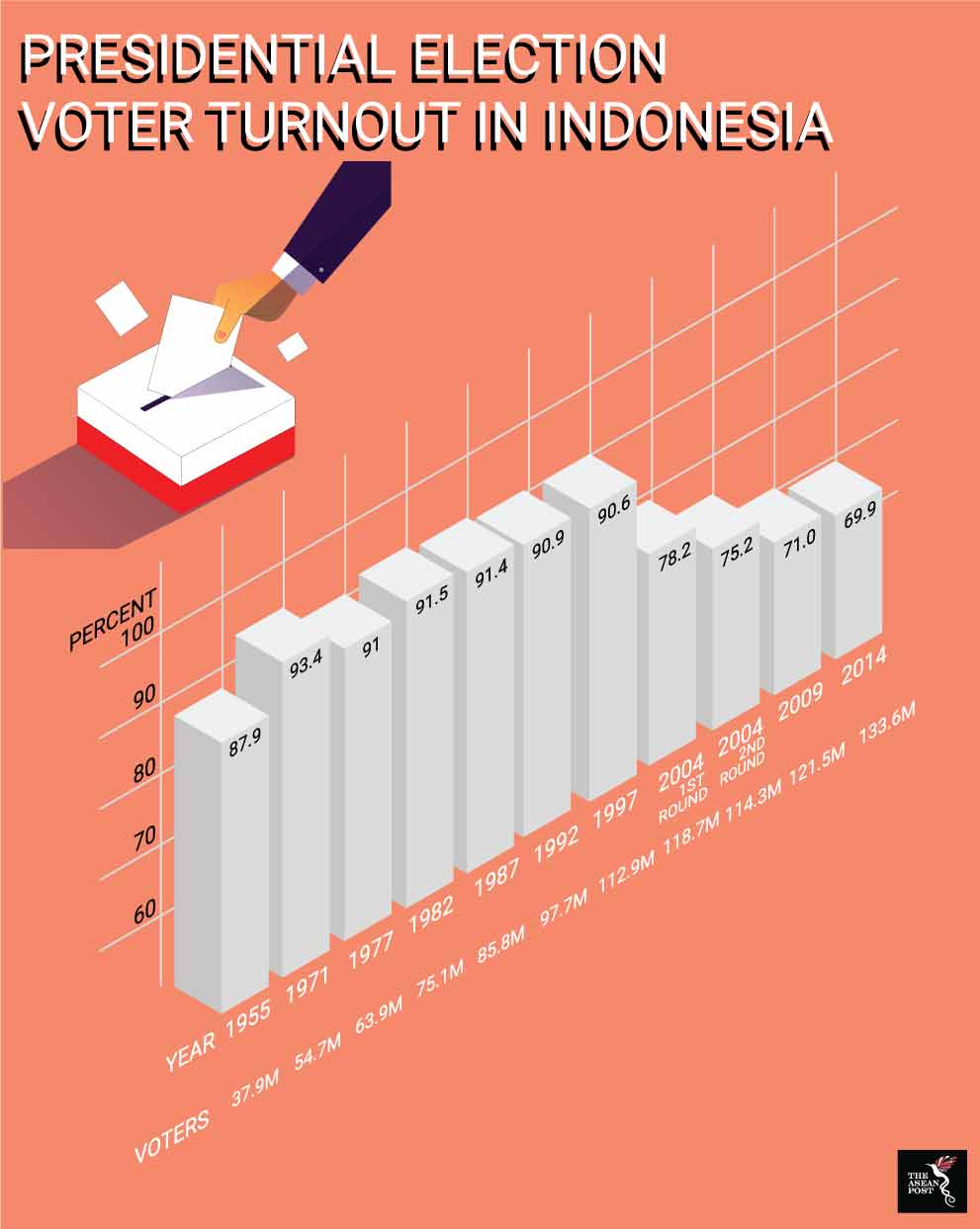 Indonesia election 