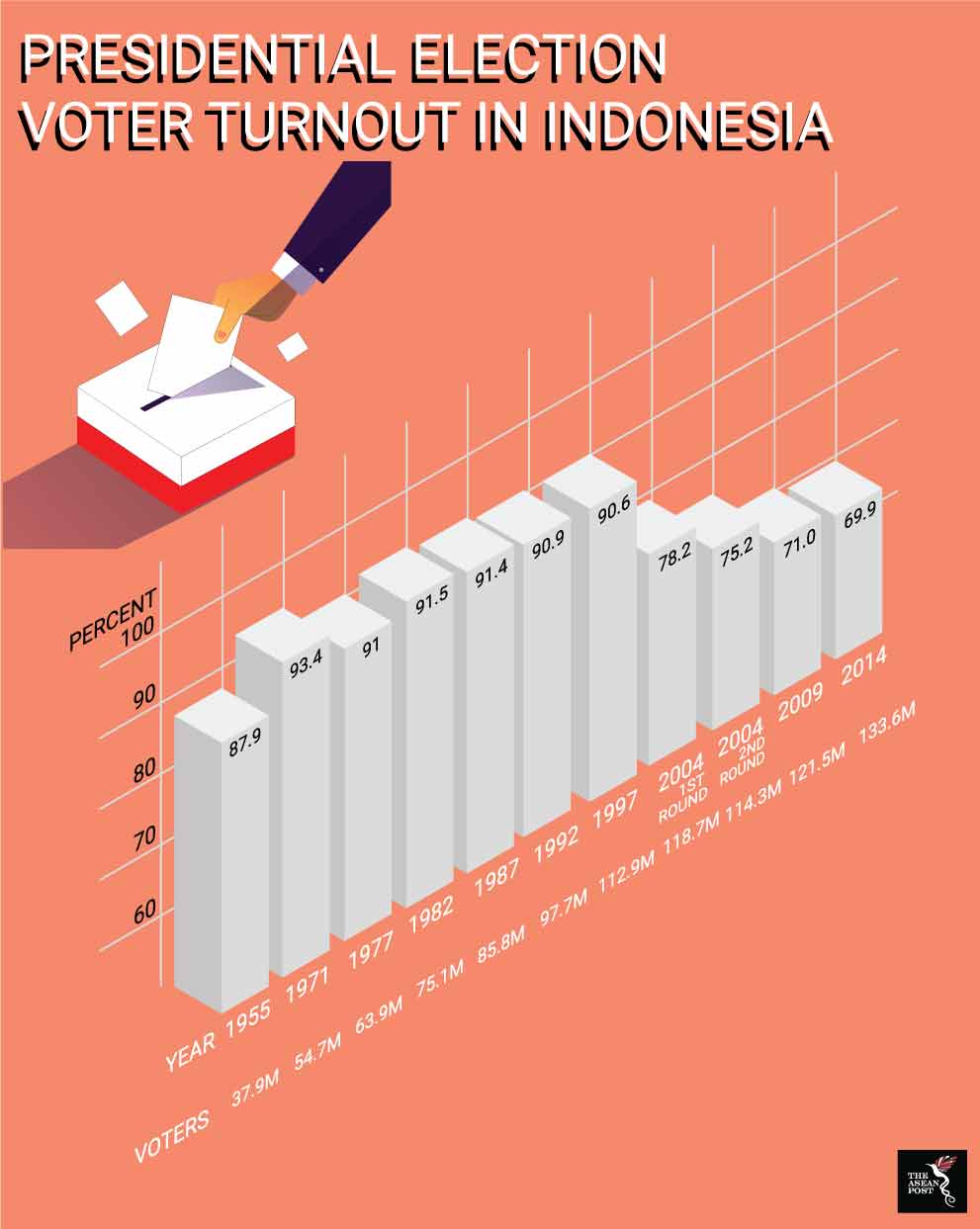 Will Indonesians Even Bother To Vote The Asean Post