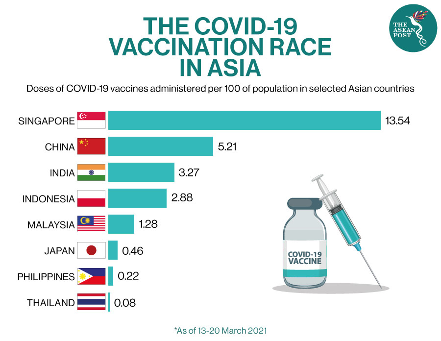 covid-19 vaccination race in asia