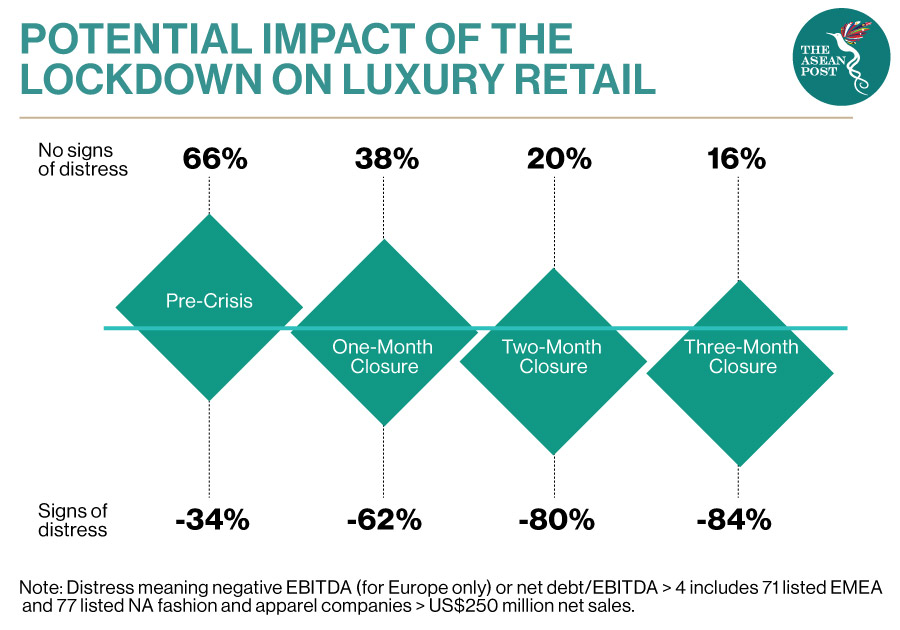 Charting the Rise and Fall of the Global Luxury Goods Market