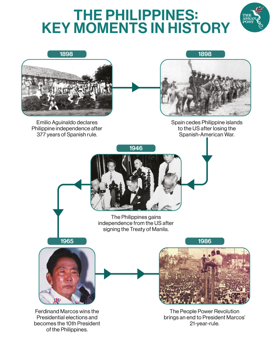 history - philippines