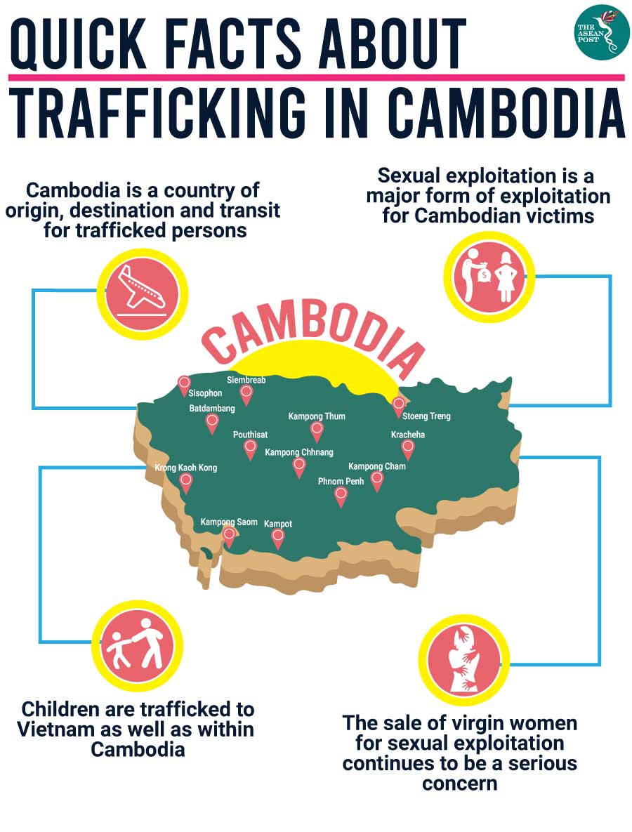 Cambodian Sex Trade Telegraph