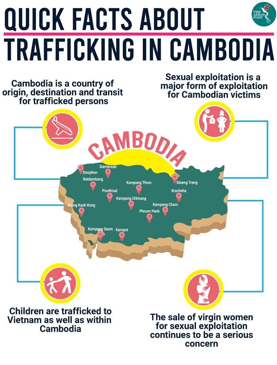 Cambodian Sex Trade Telegraph 1729