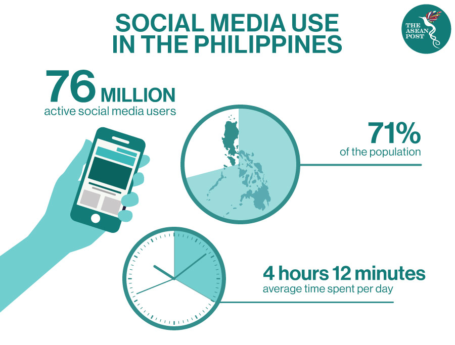 Social Media And E Democracy In A Pandemic The ASEAN Post