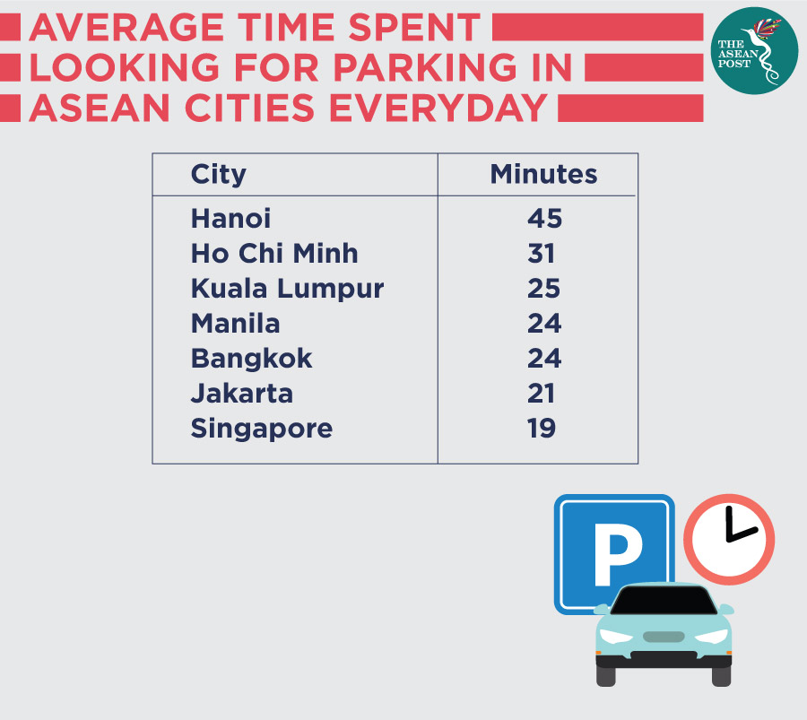 Park Smart, Stress Less: Your Guide to Effortless Parking