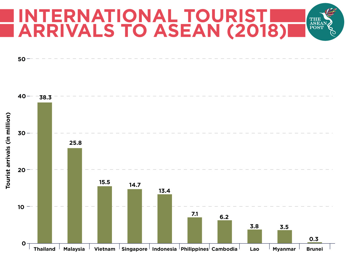 International-tourist-arrivals-to-ASEAN-2018 