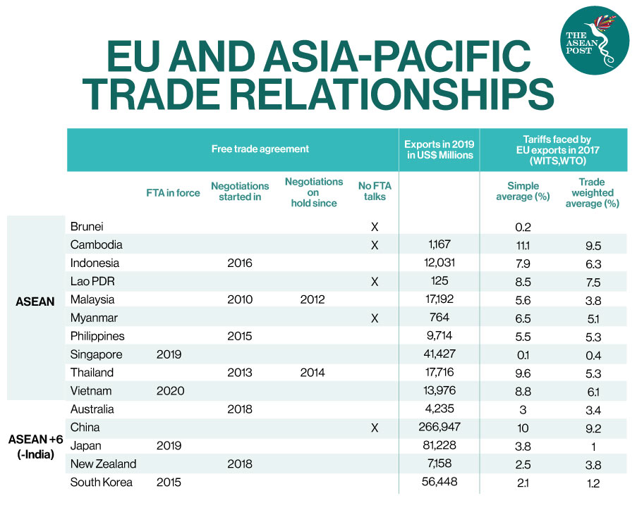 EU COOPERATION WITH ASEAN