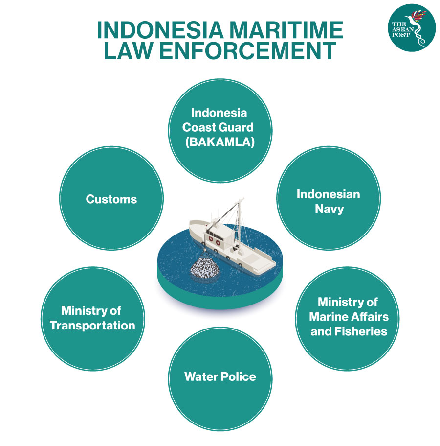 indonesia main maritime