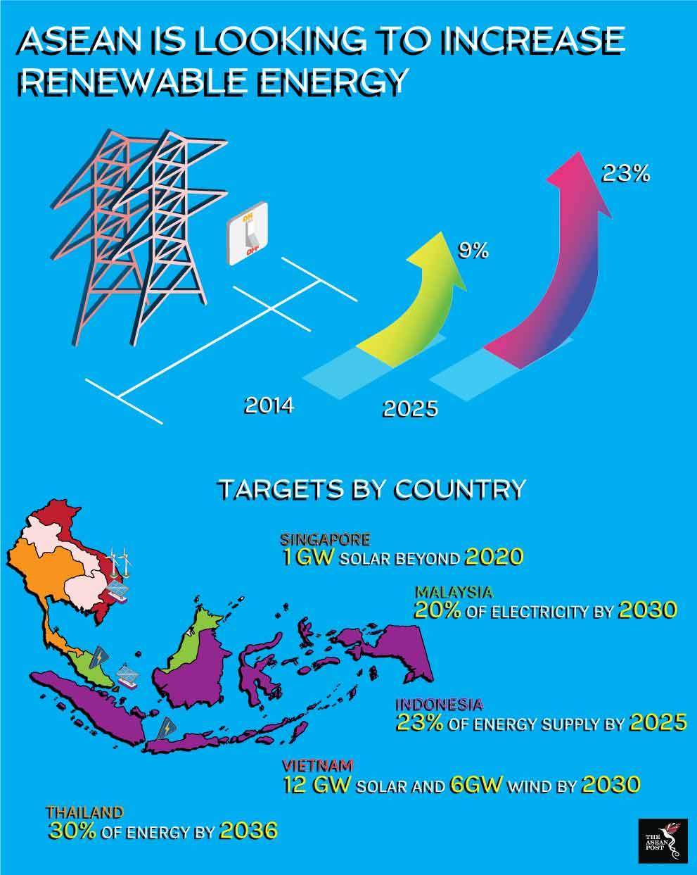 Renewable energy