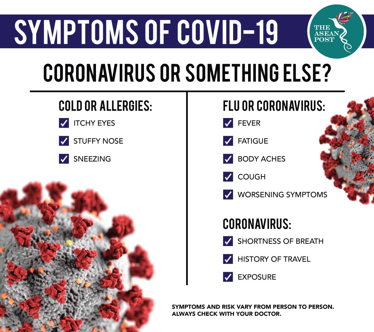 Symptoms of covid-19