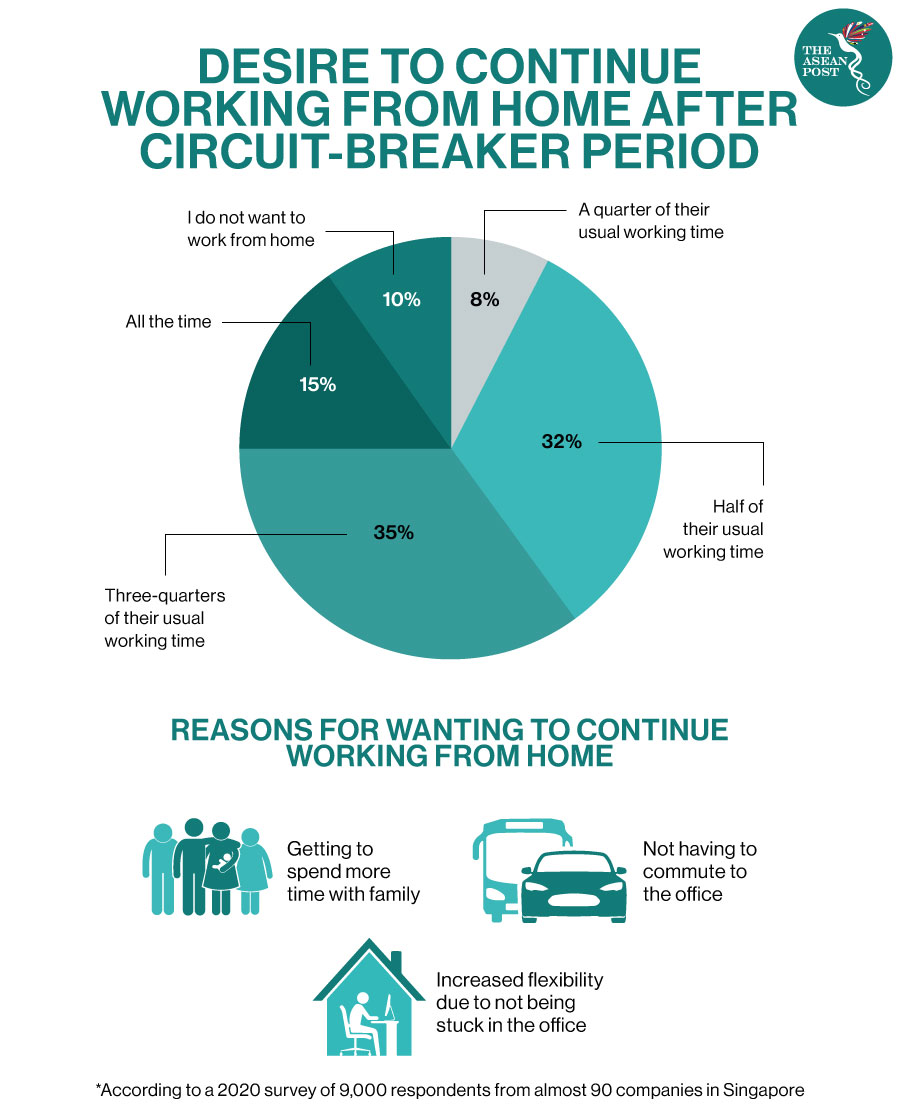 Desire to WFH after circuit breaker
