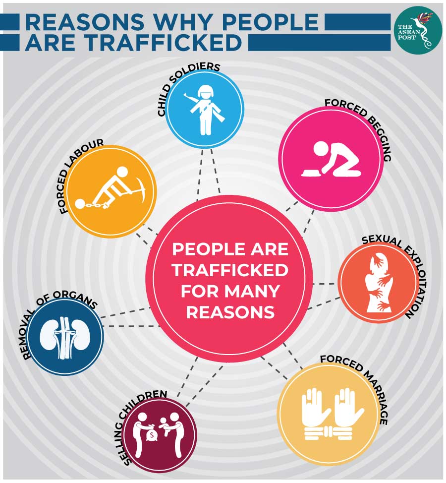 Asean Epicentre Of Human Trafficking The Asean Post