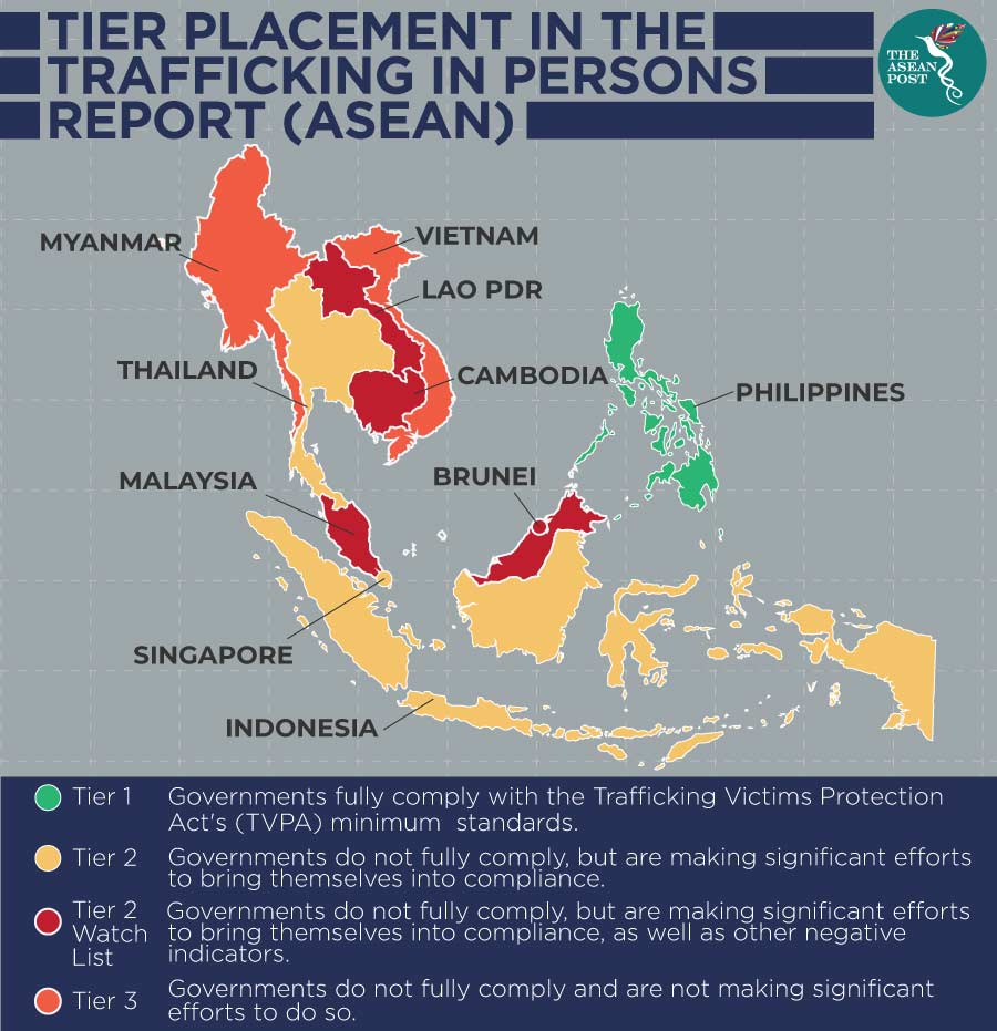 Tier placement in the trafficking in persons report