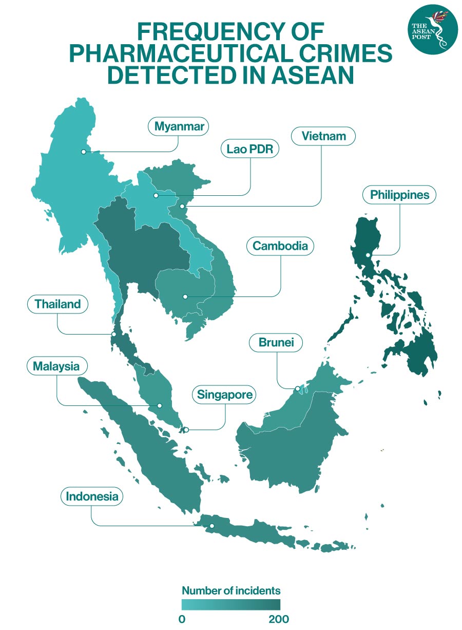 Counterfeit medicines ASEAN