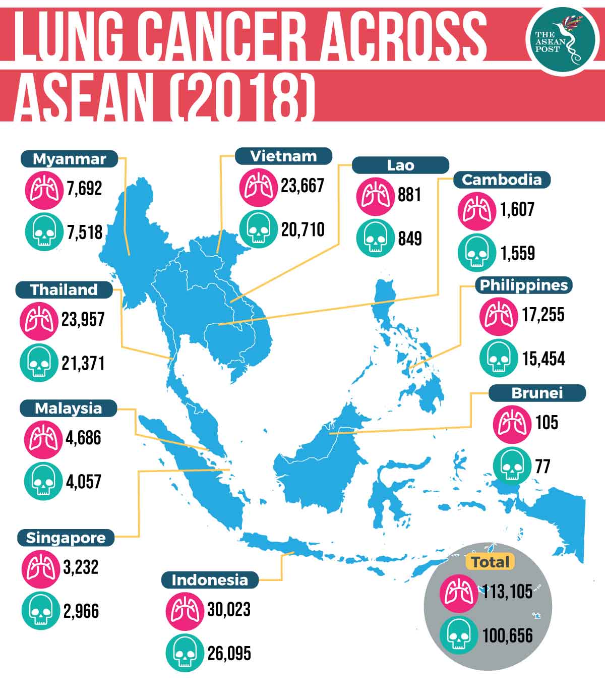 Lung Cancer in ASEAN