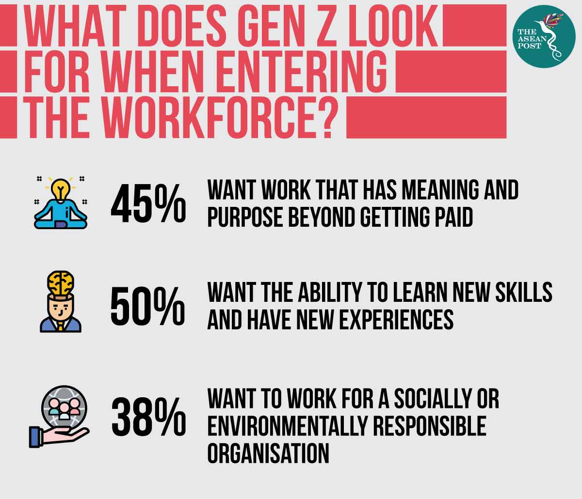 What does Gen Z look for when looking for work?