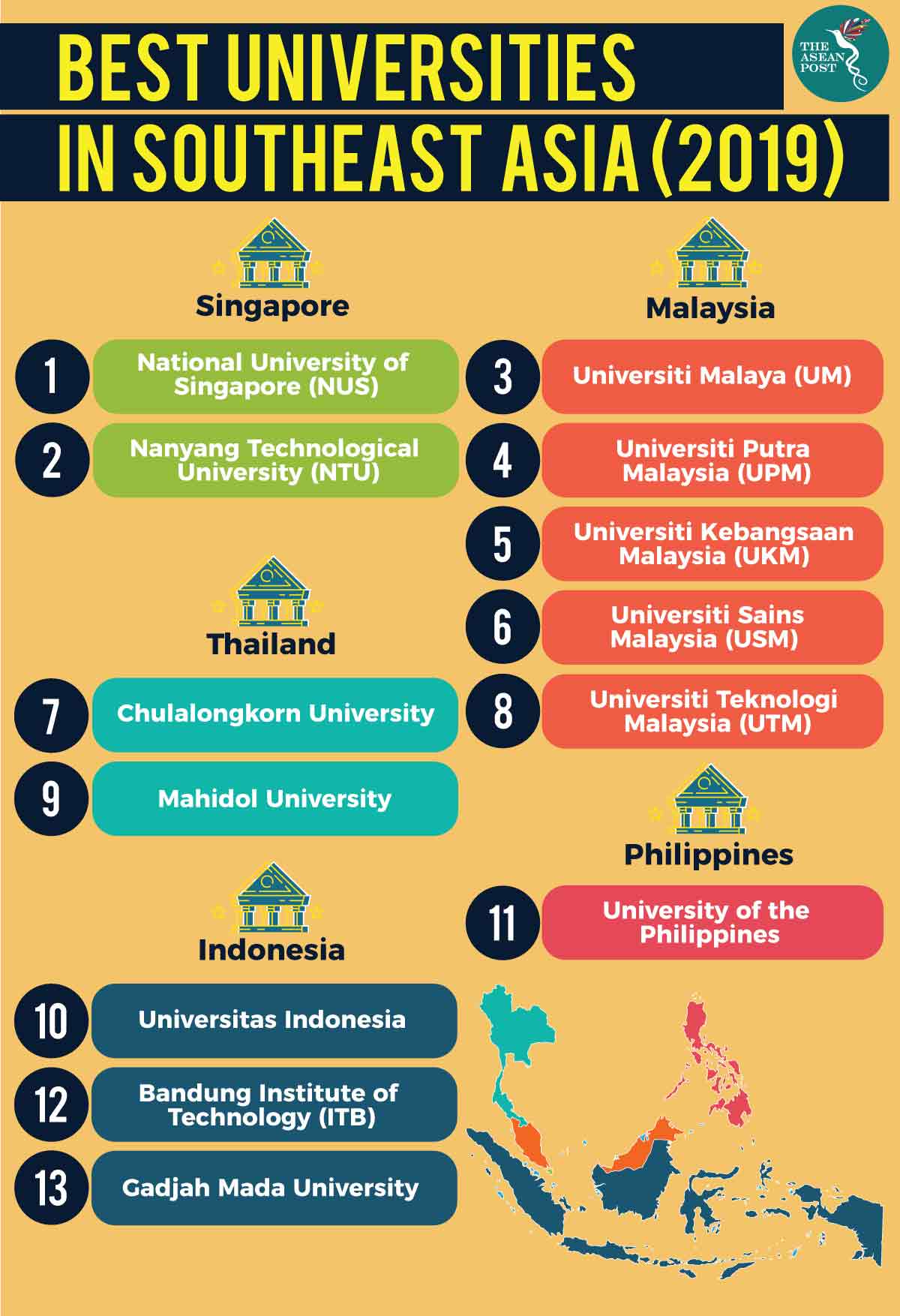 Best Universities in Southeast Asia 2019