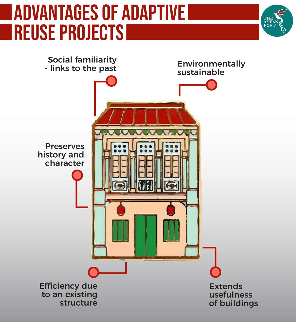 Advantages of adaptive reuse project