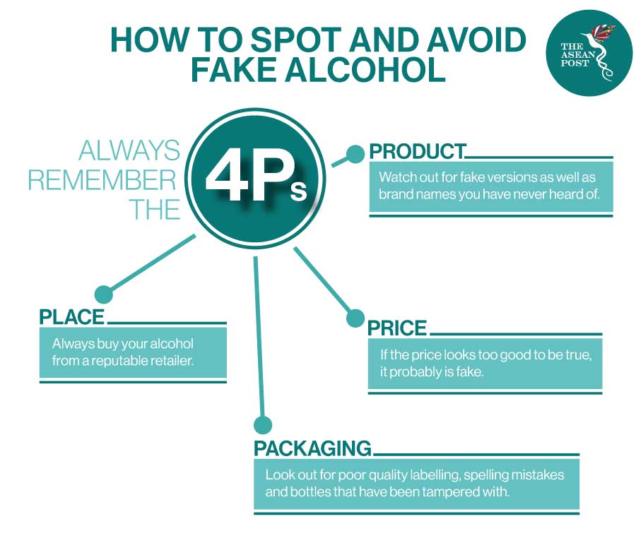 Spotting fake alcohol