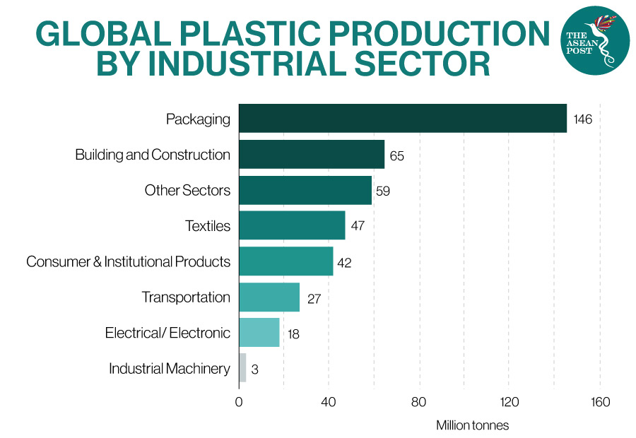 Place producer by sectors