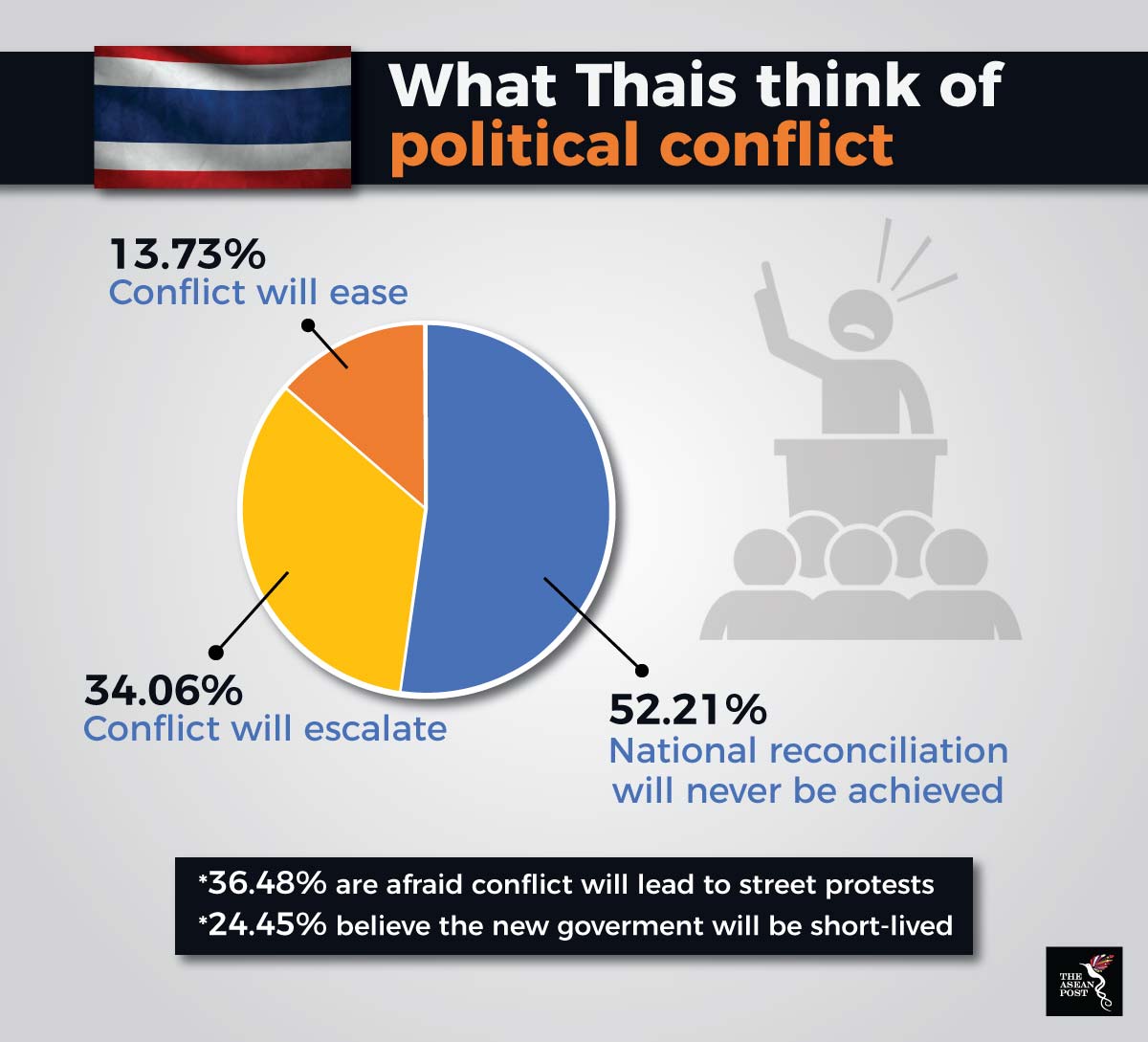 Thai political conflict