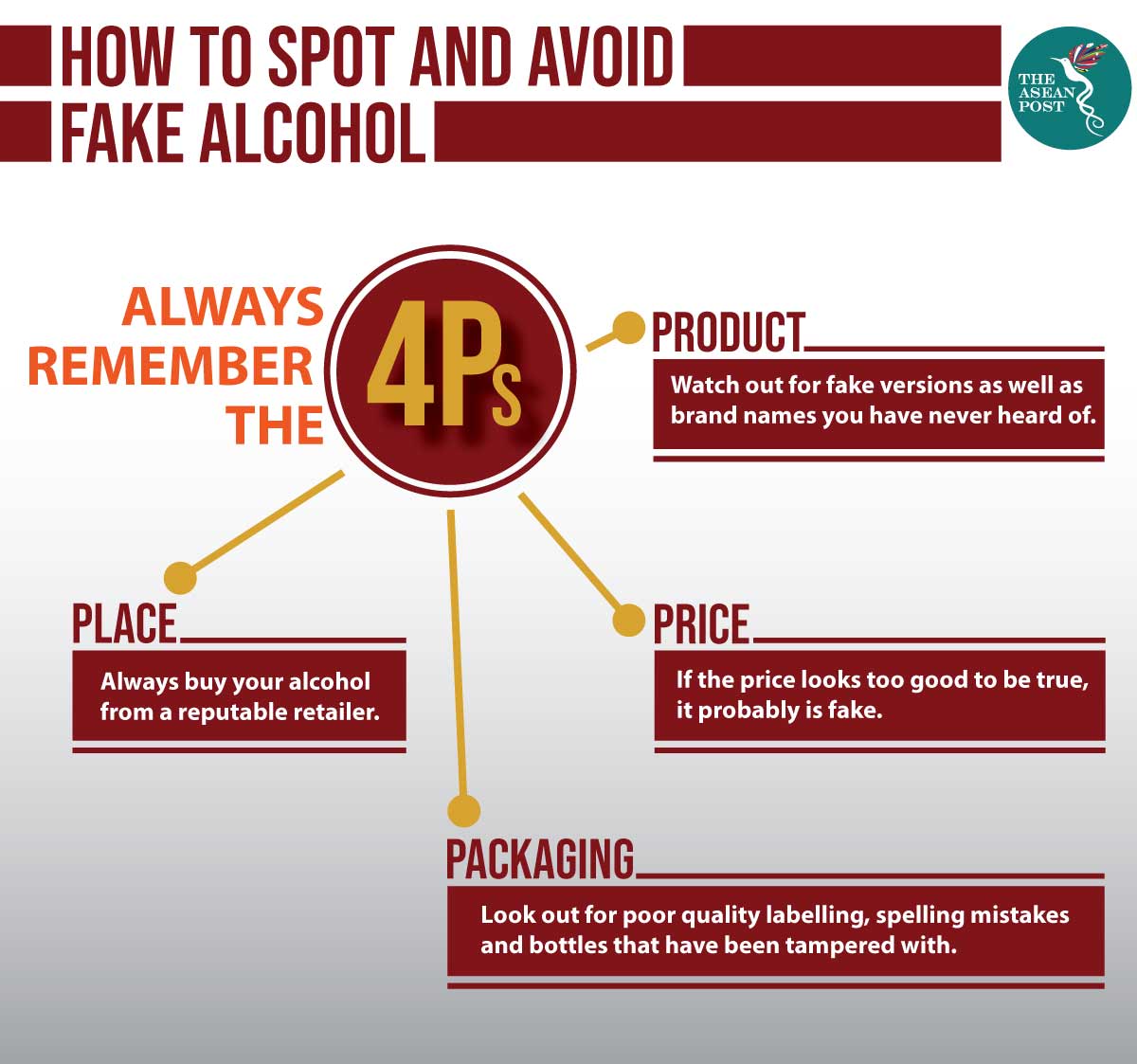 How to spot fake alcohol