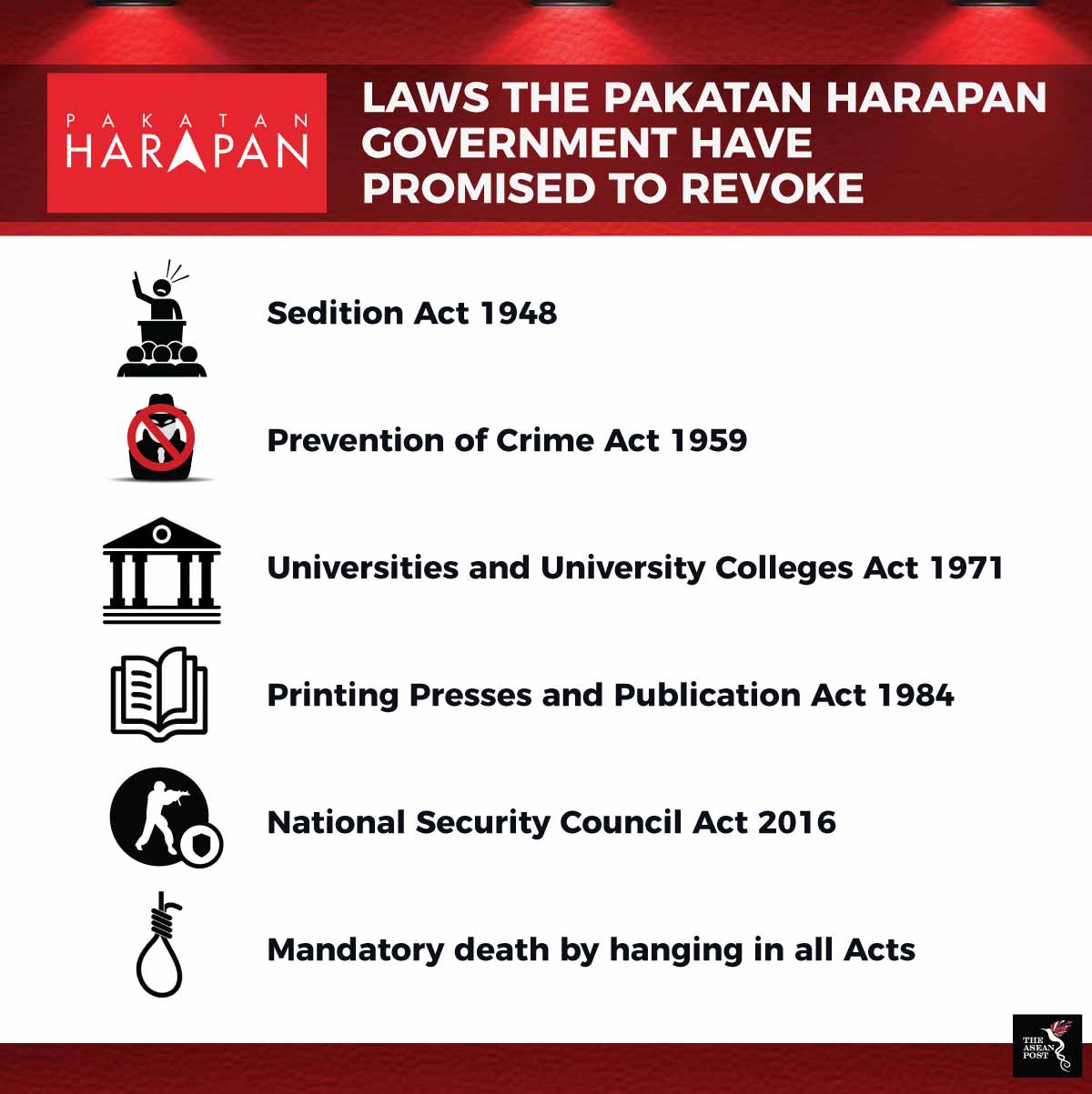 Pakatan Harapan manifesto