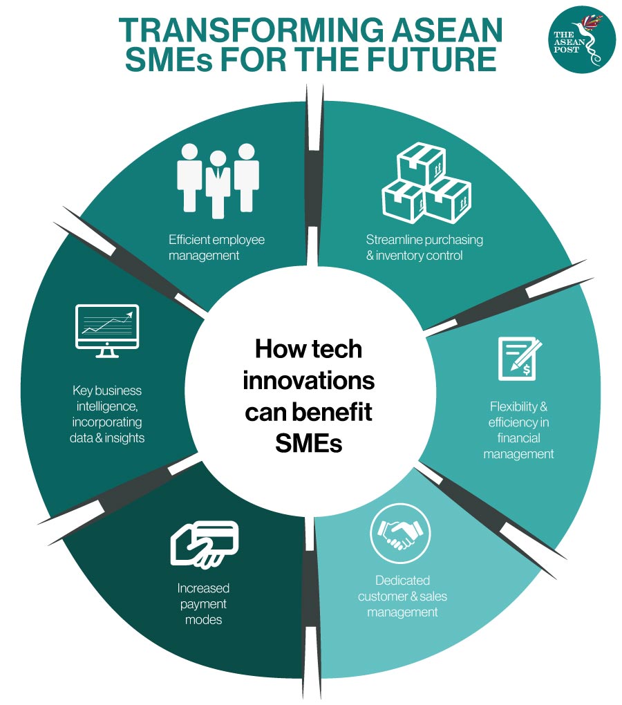 Transforming ASEAN SMEs