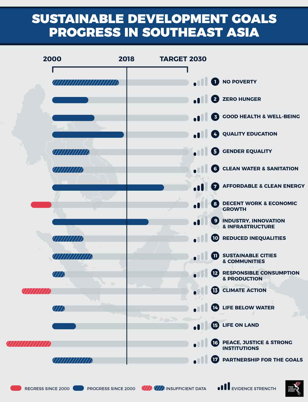 ASEAN Progress report SDG