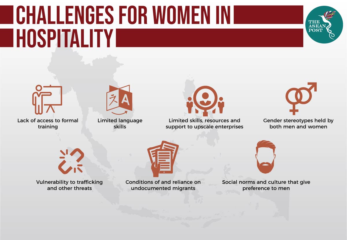 Challenges for Women in Hospitality