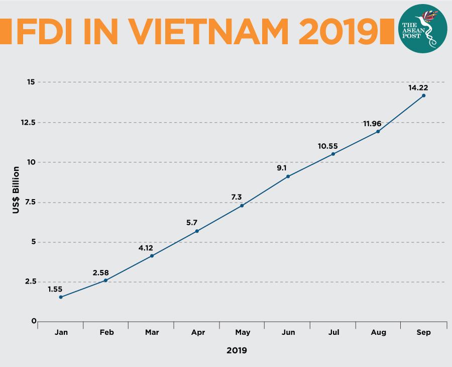 FDI IN VIETNAM