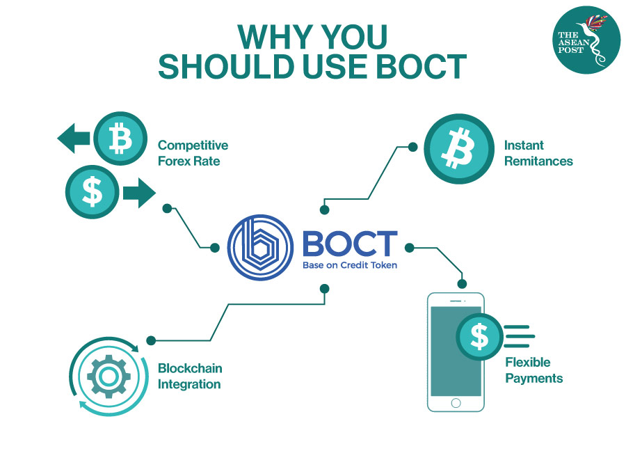 Why you should use BOCT