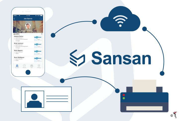 sansan, namecard, cloud